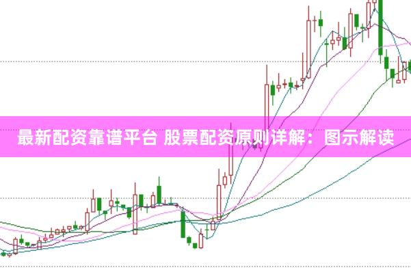 最新配资靠谱平台 股票配资原则详解：图示解读